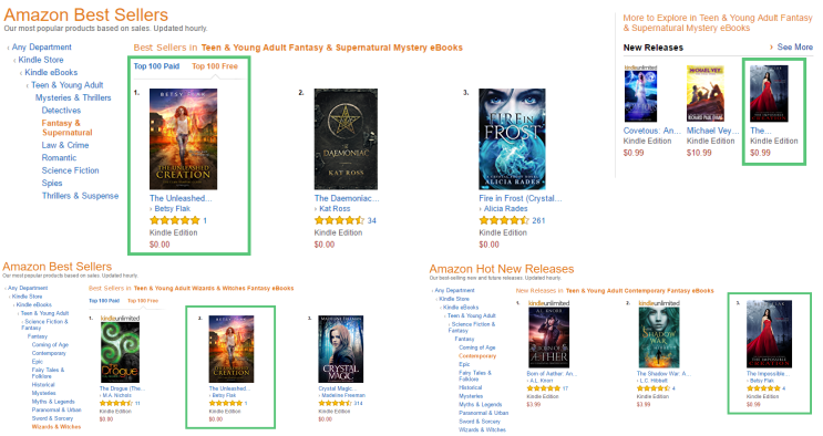 The Impossible Creation and The Unleashed Creation Launch Day One Results